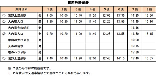 夏場の「猿遊号」の時刻表