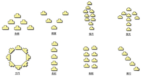 武田八陣形の図
