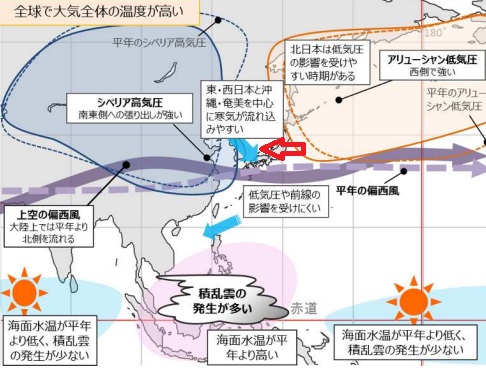 偏西風の蛇行の画像