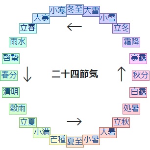 二十四節気カレンダー