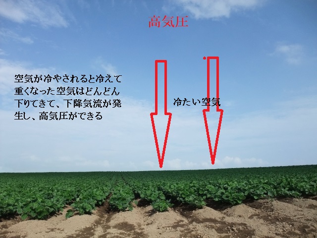 寒い地域の空気の流れ