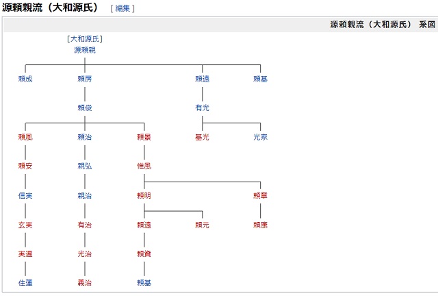 大和源氏の家系図