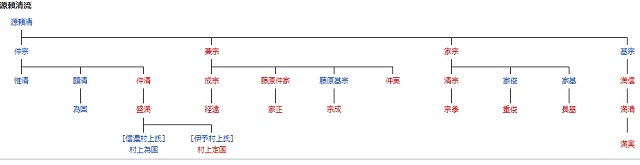 源頼清流の家系図の写真