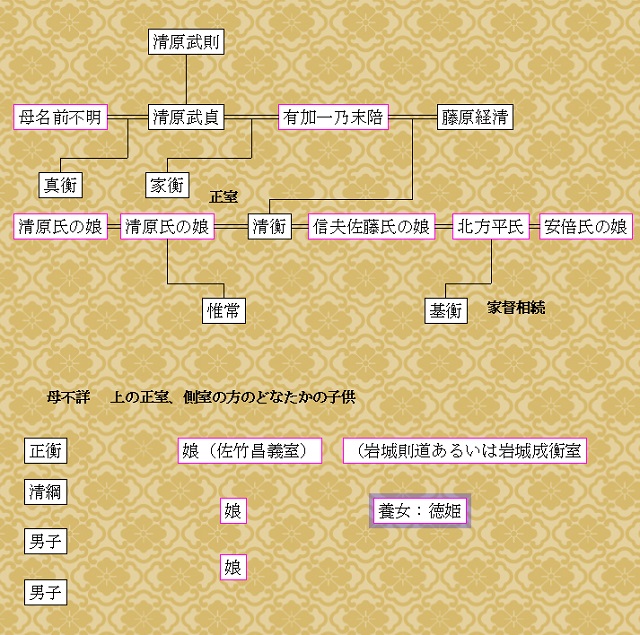 藤原清衡公の家系図
