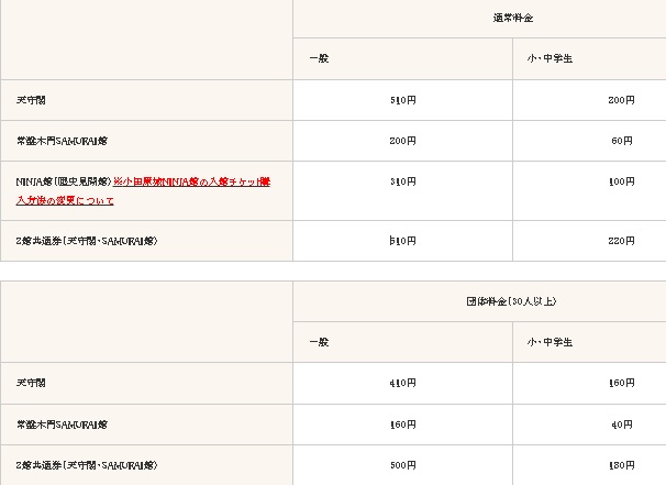 小田原城の入場料
