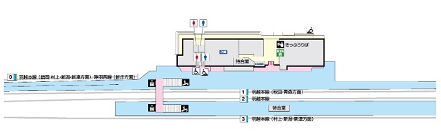 酒田駅の構内図