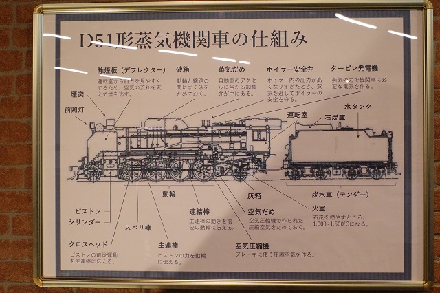 D51の機構図面