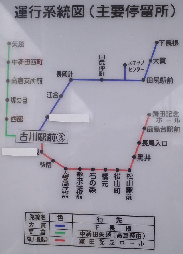 3番線の路線図の写真