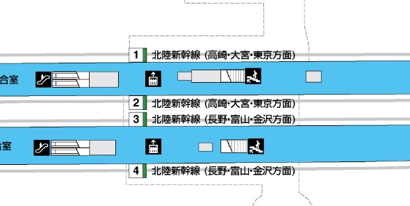 軽井沢駅構内図での乗り場