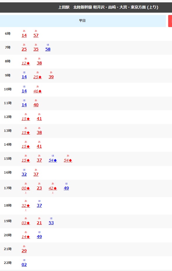 上田駅の北陸新幹線時刻表