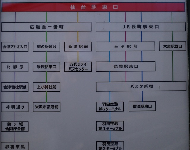 仙台駅東口72番乗り場の行先別の路線図の写真