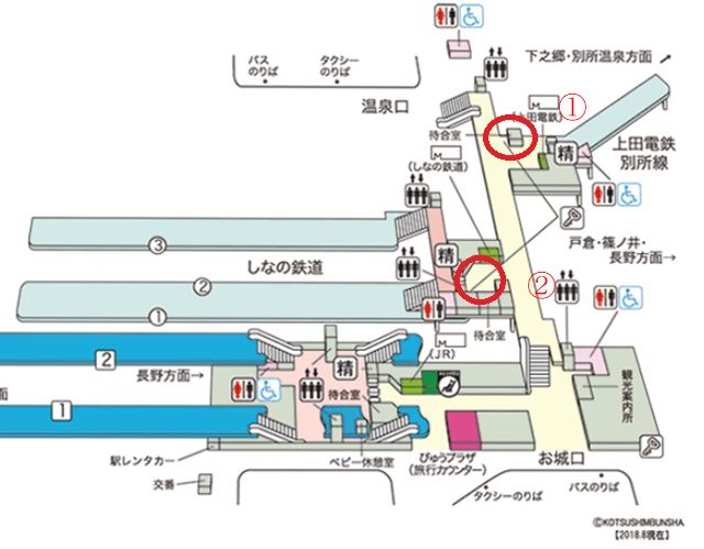 上田駅の構内図