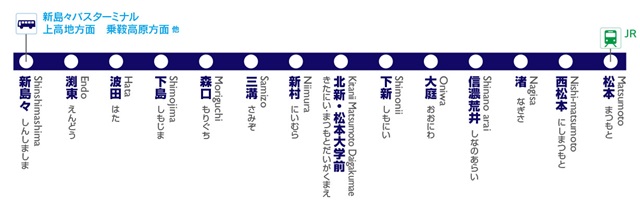 松本電鉄の路線図