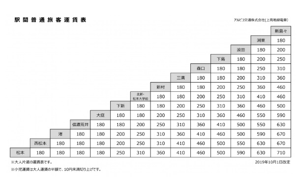 松本電鉄の料金表