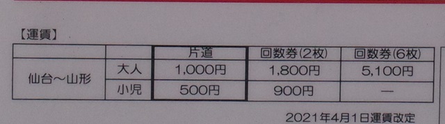 仙台発山形駅までの料金（運賃）