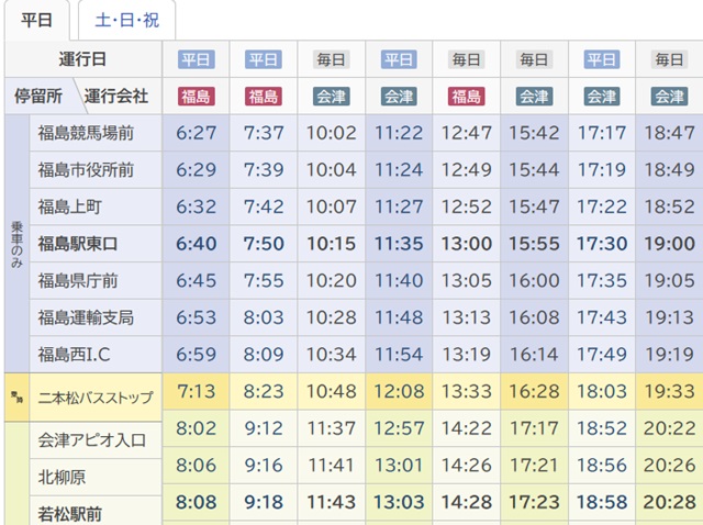 福島駅から会津若松駅高速バス時刻表