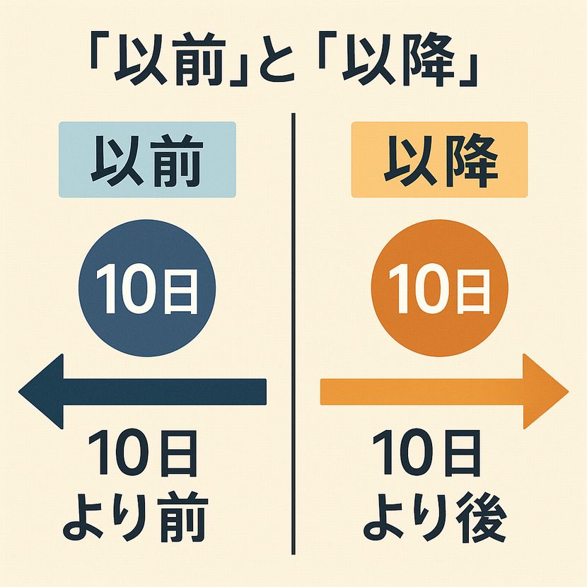 時間軸で理解する「以前」と「以降」の違い