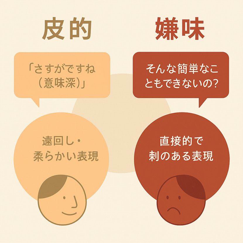 皮肉と嫌味の違いを吹き出しと抽象表情で比較した北欧風図解イラスト
