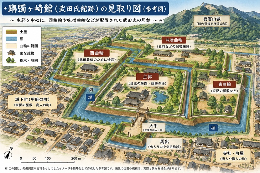 武田信玄の本拠地だった躑躅ヶ崎館の堀や土塁、曲輪と城下町を描いた参考イラスト