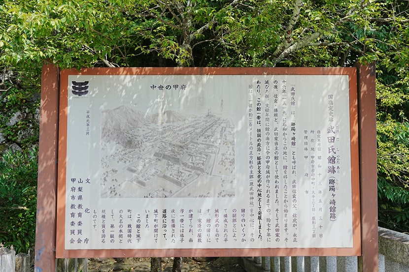 国指定史跡武田氏館跡の説明板に描かれた中世甲府の館と城下町の復元イメージ